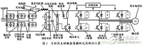 二、損壞原因查找