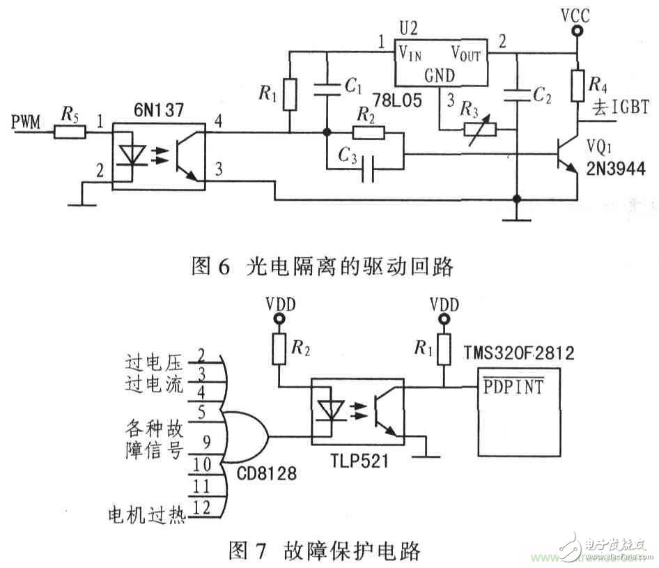 基于TMS320F2812無刷直流電機控制系統設計