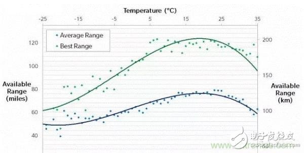 助續航一臂之力：解析電池管理BMS與SOC精度