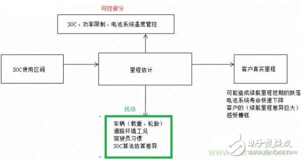 助續航一臂之力：解析電池管理BMS與SOC精度