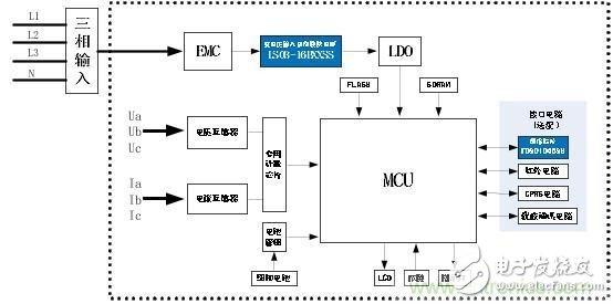 新一代智能型電能計量，三相四線智能電表的電源解決方案