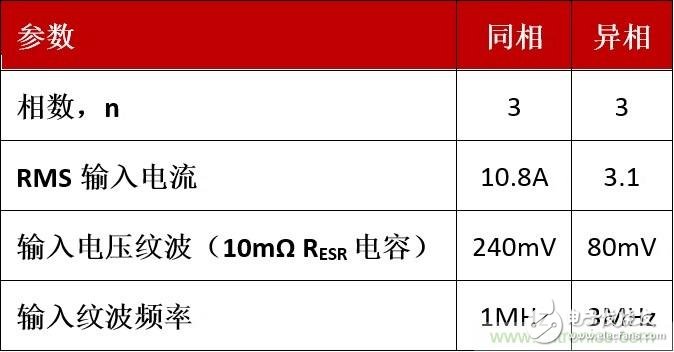 相移時延如何改善DC/DC轉換器性能？