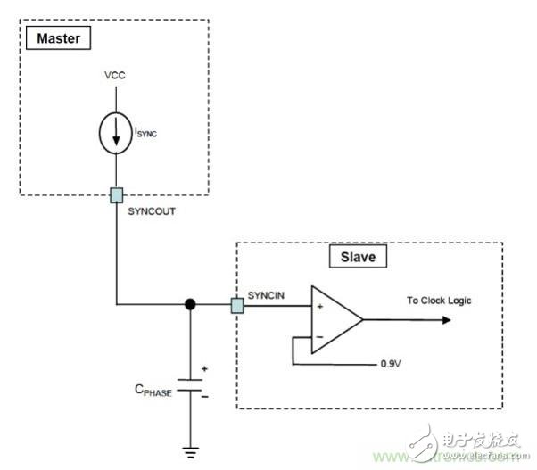 相移時延如何改善DC/DC轉換器性能？