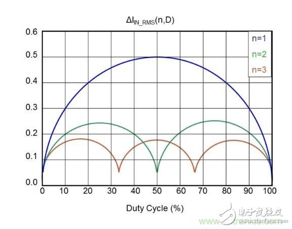 相移時延如何改善DC/DC轉換器性能？