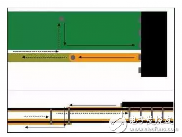 信號電流從器件引腳經(jīng)過通孔流到較低層