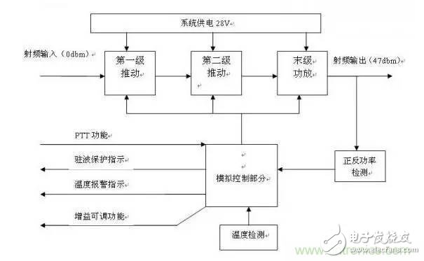 想看大牛是如何DIY射頻功放的嗎？