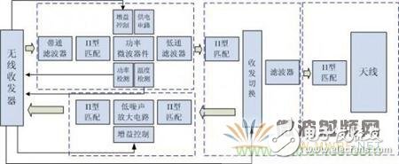 Atheros對Ralink，看WiFi產品的射頻電路設計