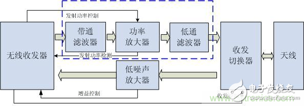 Atheros對Ralink，看WiFi產品的射頻電路設計