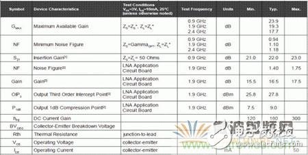 Atheros對Ralink，看WiFi產品的射頻電路設計