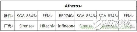 Atheros對Ralink，看WiFi產品的射頻電路設計