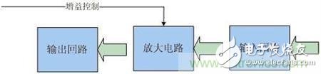 Atheros對Ralink，看WiFi產品的射頻電路設計