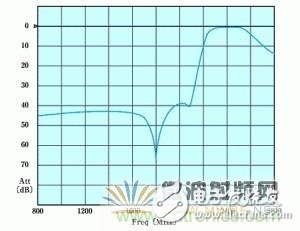 Atheros對Ralink，看WiFi產品的射頻電路設計