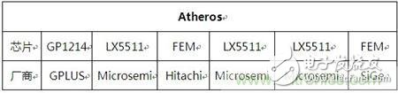 Atheros對Ralink，看WiFi產品的射頻電路設計