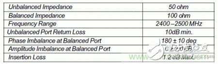 Atheros對Ralink，看WiFi產品的射頻電路設計