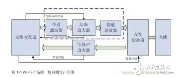 Atheros對Ralink，看WiFi產品的射頻電路設計