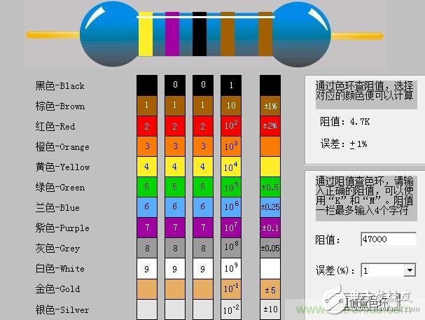 大學課本里不會有的基礎知識：電阻讀數方法