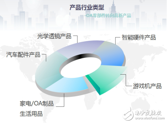 傳統(tǒng)企業(yè)轉(zhuǎn)型路上，供應(yīng)鏈開(kāi)啟全新模式加速創(chuàng)新