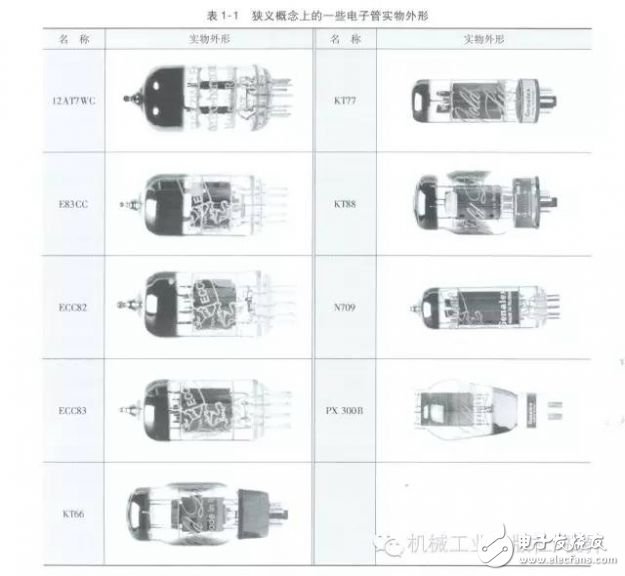 電子管實物外形