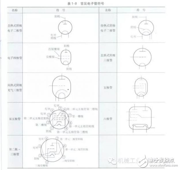 常見電子管符號