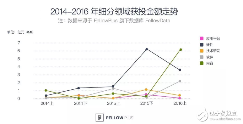 2016VR大變局：行業風起云涌，核心技術巋然不動        