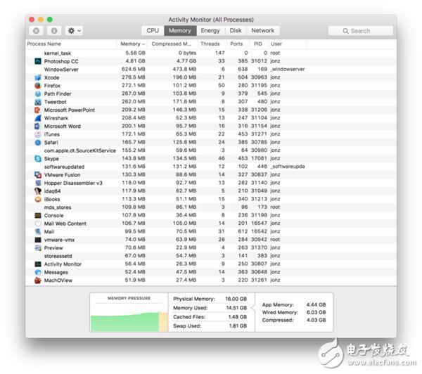 新款MacBook Pro好不好？看看專家是怎么說的