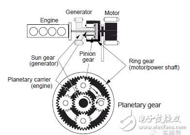 混合動力,技術(shù)路線,純電動公交車