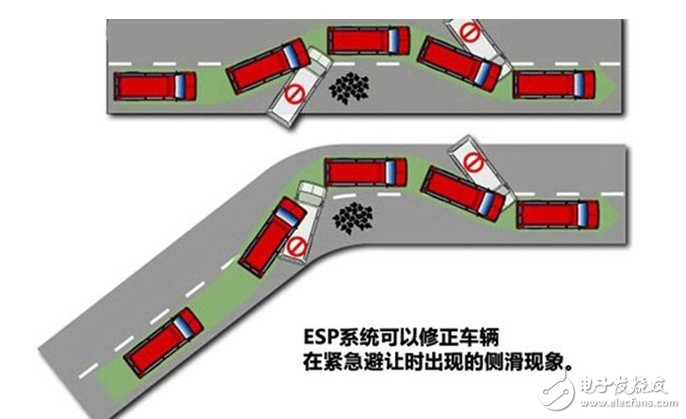 車身穩定系統中的MEMS加速度傳感器應用