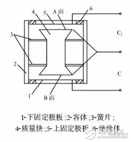 電容式加速度傳感器原理