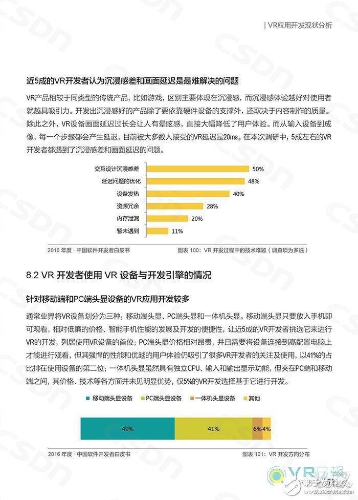 CSDN發(fā)布白皮書 分析國內(nèi)VR應(yīng)用開發(fā)現(xiàn)狀