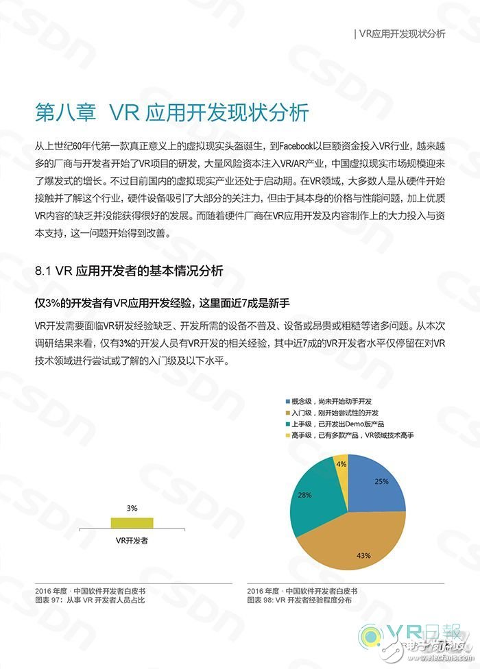 CSDN發(fā)布白皮書 分析國內(nèi)VR應(yīng)用開發(fā)現(xiàn)狀