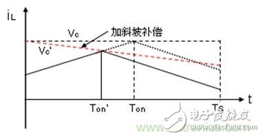 如何轉換開關電源系統電壓模式與電流模式？