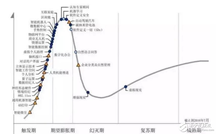 AR增強現實技術在工業制造中的五大應用模式