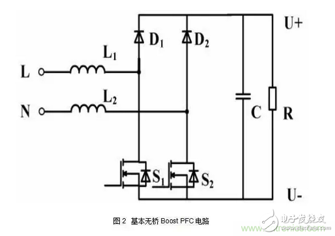 針對無橋Boost PFC電路的驗證及EMI實例分析