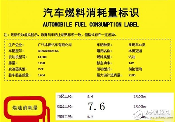 本田旗艦SUV入門版曝光：1.5T完爆新思域