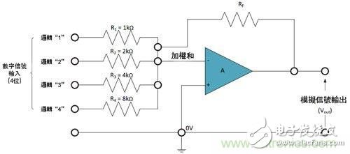 電阻匹配與穩定性真的是運算放大器效能的保障？