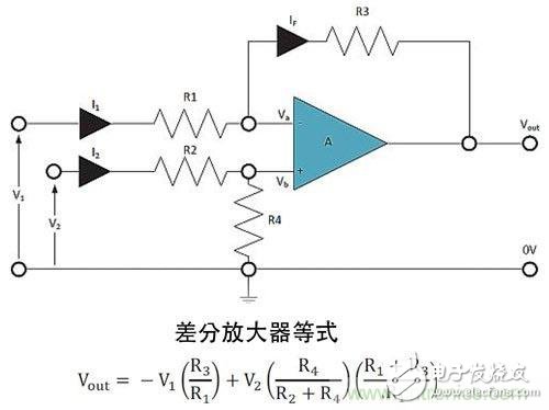 電阻匹配與穩定性真的是運算放大器效能的保障？