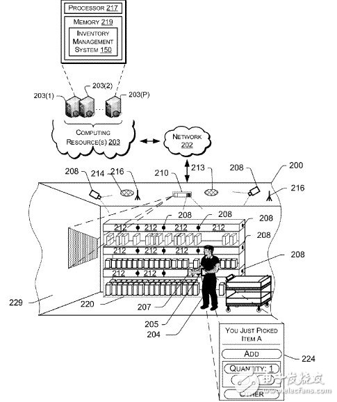 深度：解析Amazon Go 技術的核心