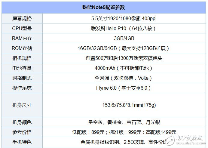 魅藍Note5拆解：深入分析魅族如何兼顧外觀與做工？ 