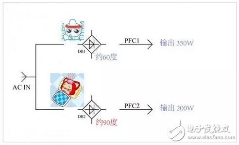 電源器件莫名發熱問題的解決過程