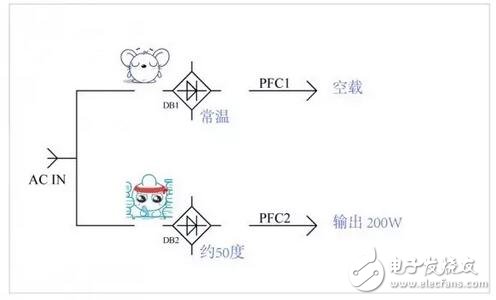 電源器件莫名發熱問題的解決過程