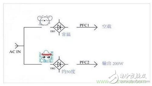 如何解決電源器件莫名發(fā)熱問題