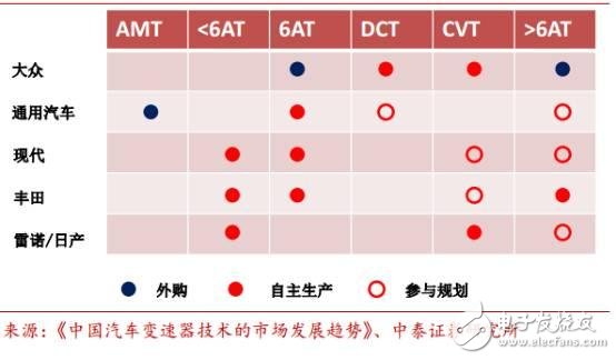 中國汽車電子現狀分析及未來的發展機遇