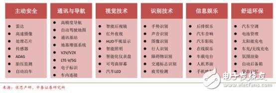 中國汽車電子現狀分析及未來的發展機遇