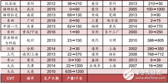 中國汽車電子現狀分析及未來的發展機遇