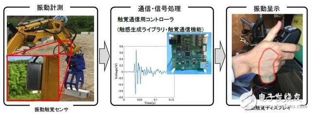 日本開發(fā)出新型災(zāi)害救援機器人：有哪些關(guān)鍵技術(shù)？