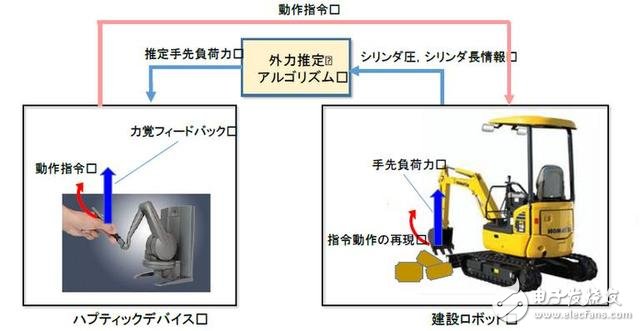 日本開發(fā)出新型災(zāi)害救援機器人：有哪些關(guān)鍵技術(shù)？