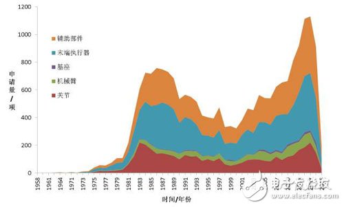 國產工業機器人崛起必修技能：核心零件與專利_工業機器人,智能控制,智能制造