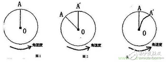 三六九軸傳感器究竟是什么？讓無人機、機器人、VR都離不開它