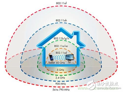 遭遇瓶頸，無線方案Wi-Fi 60GHz如何實現更優傳輸