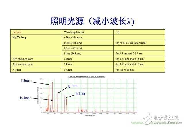 5nm是物理極限，芯片發(fā)展將就此結(jié)束？